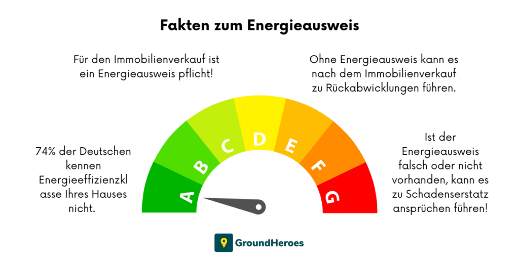 Bedarfsausweis Fakten