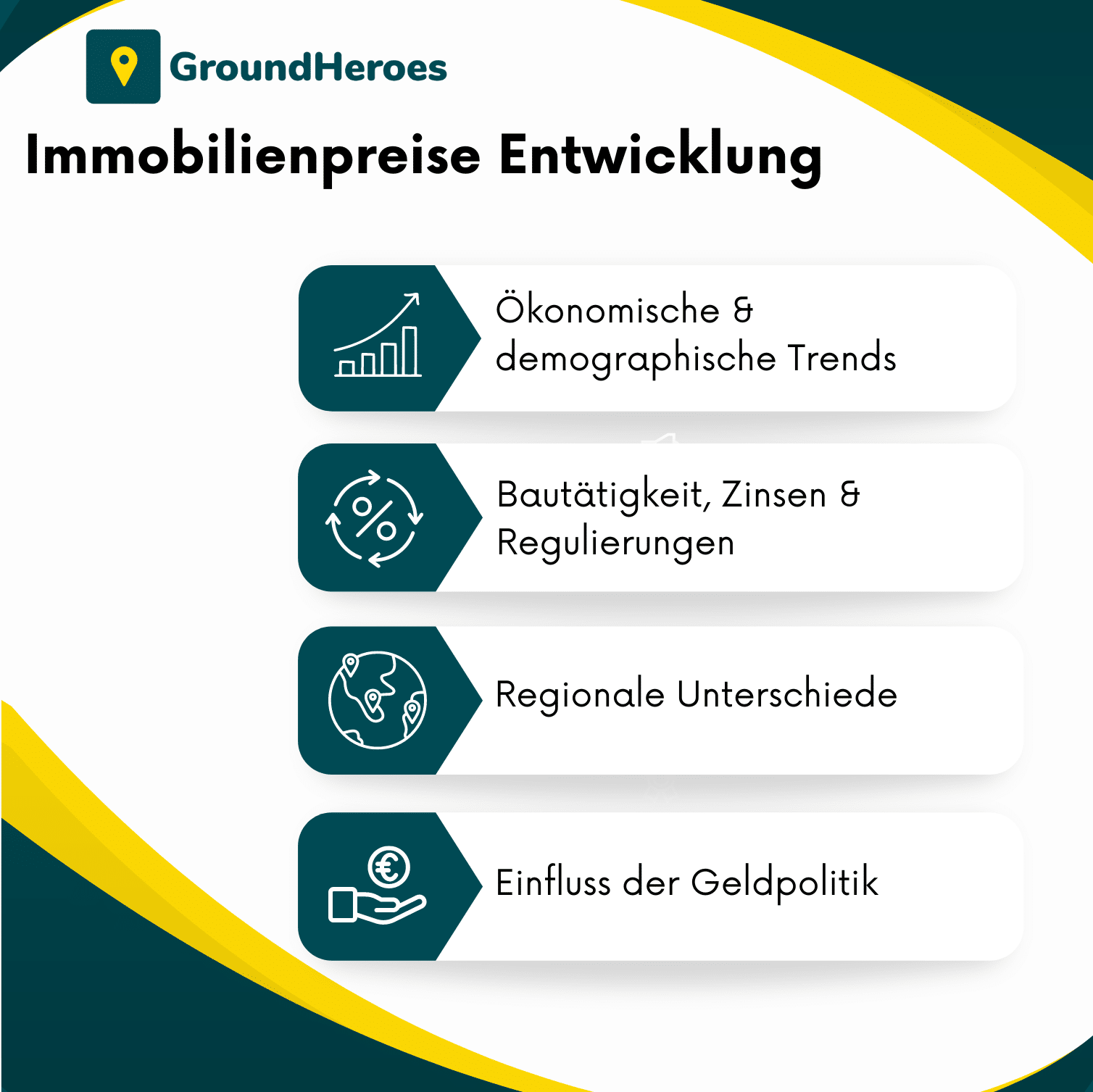 Immobilienpreisentwicklung der Gebäude