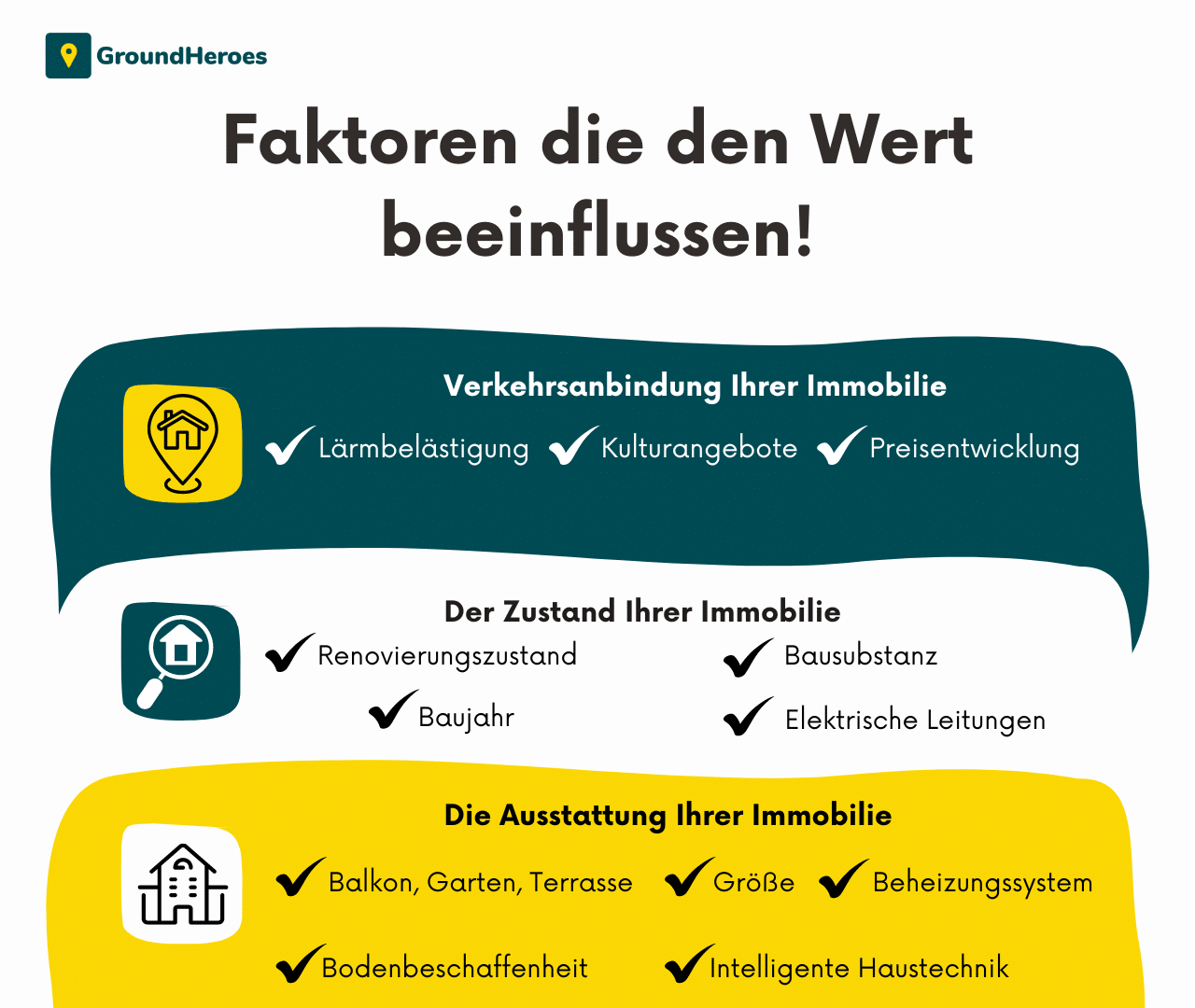 Infografik Gebäudewertermittlung