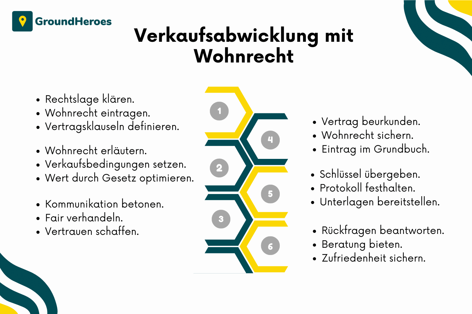 Wohnrecht Infografik